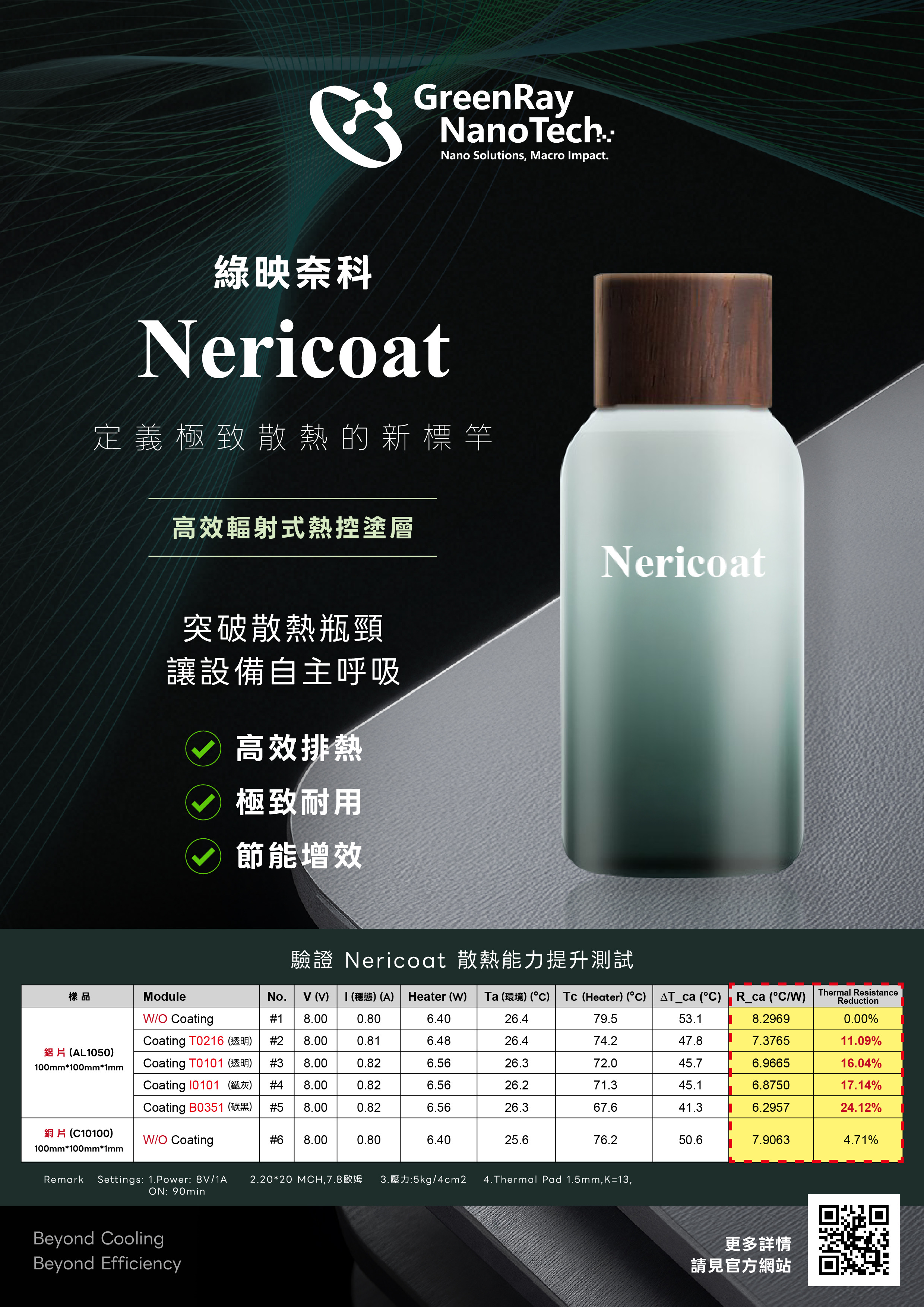 Nericoat 冷逸膜｜高效率放射式散熱的新解法